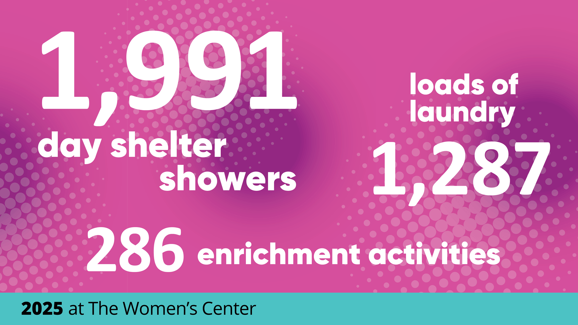 2025 impact - showers