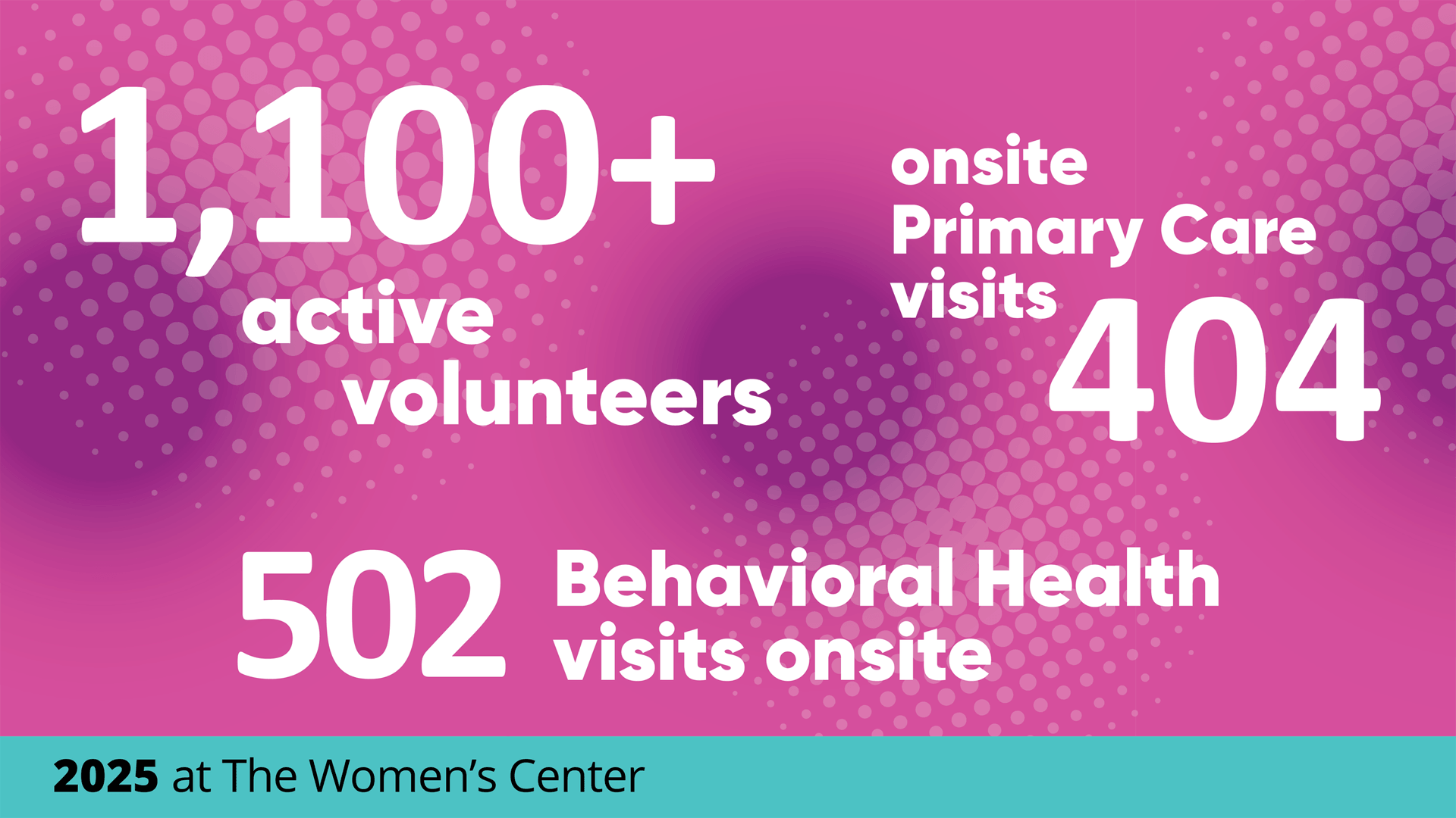 2025 impact - volunteers