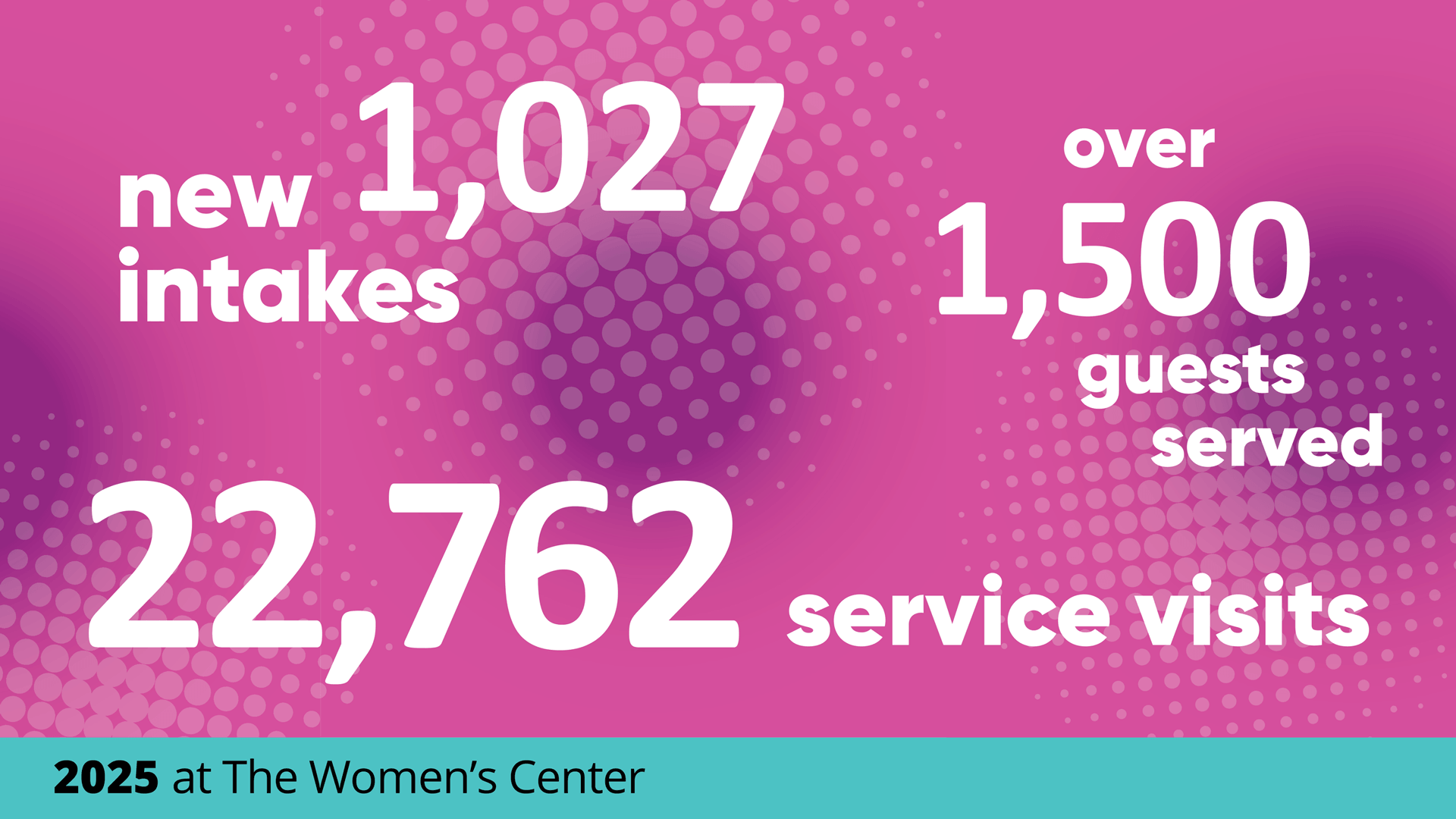 1,027 new intakes